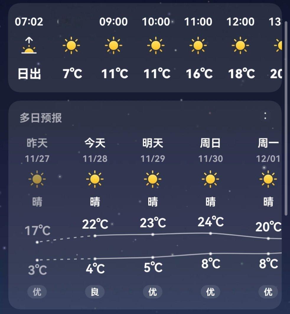 昼夜温差大早上冷死下午热死