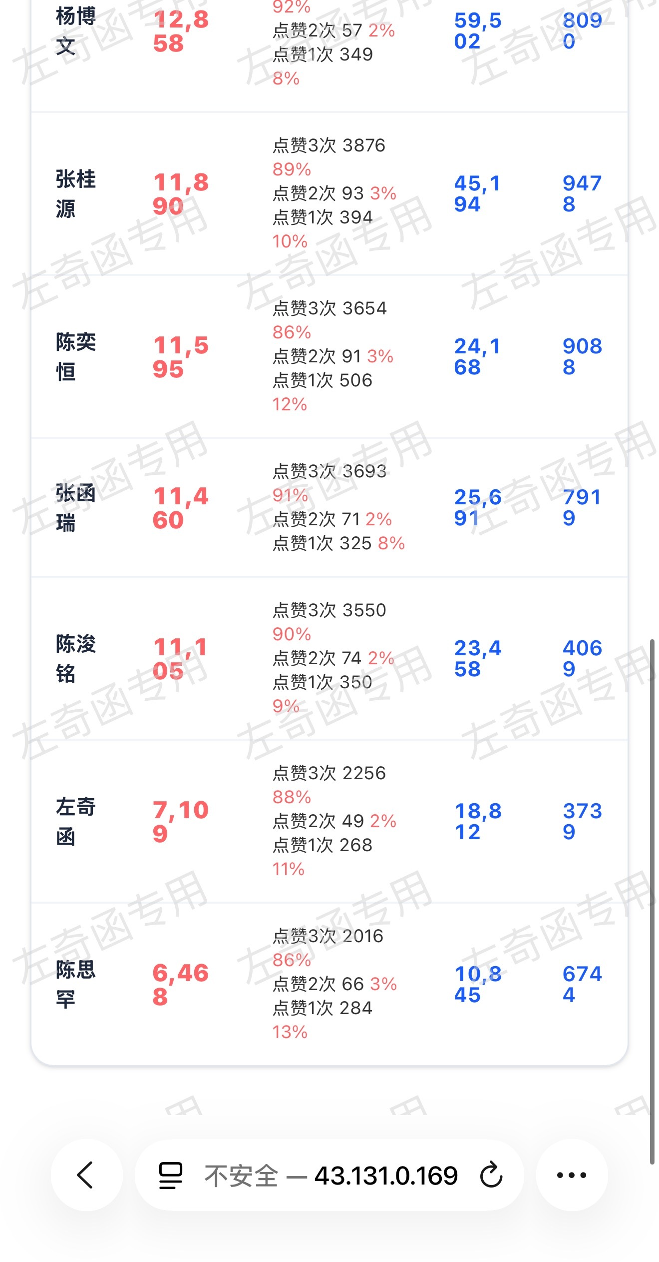 还有2k多破w，今天要是不破w，那这7k多就白点了，都分享下自己的裙，顺手做起来