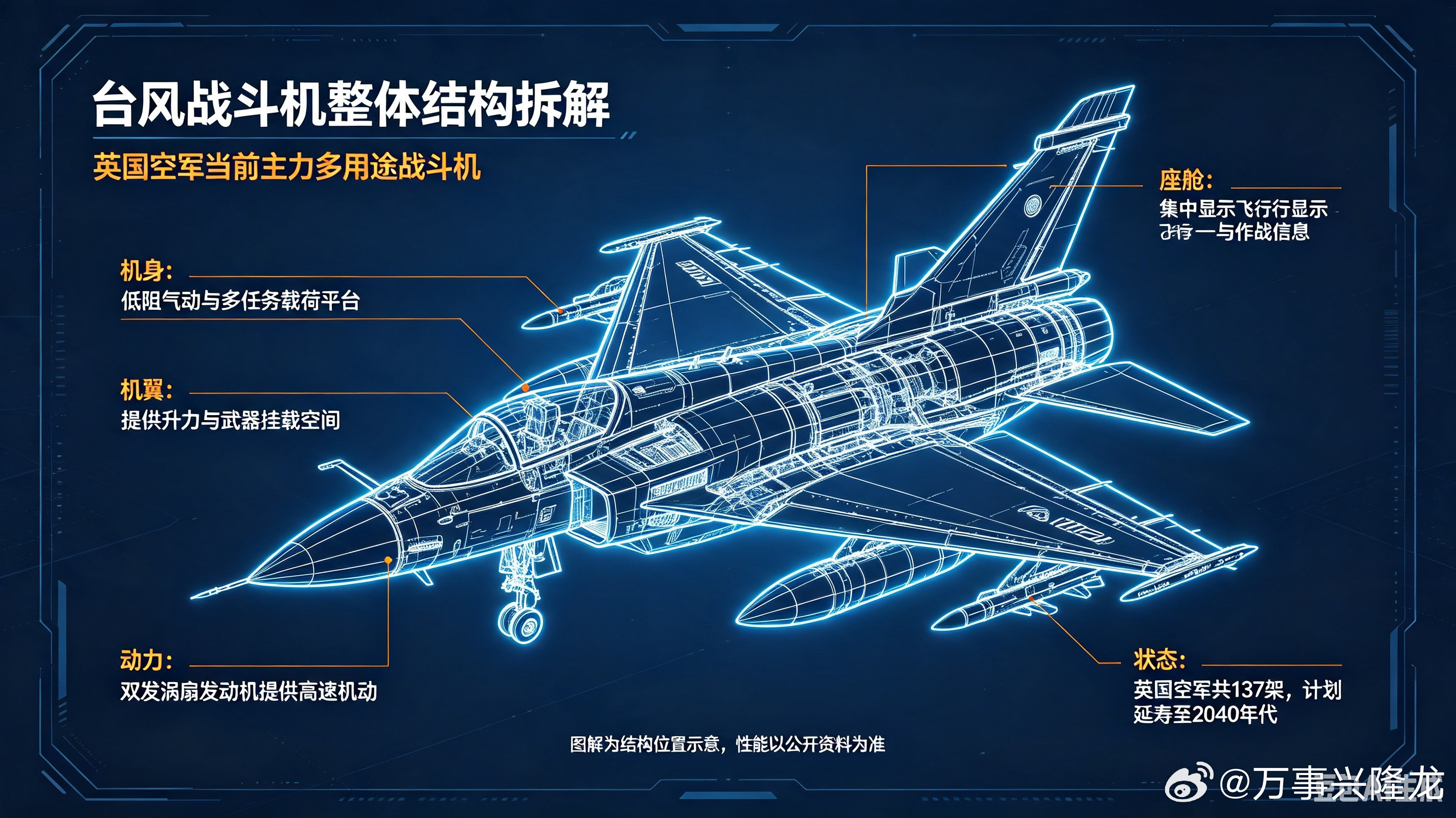 欧洲顶级双发战机｜英国台风战斗机，皇家空军现役中坚力量台风战斗机作为英国空军主力