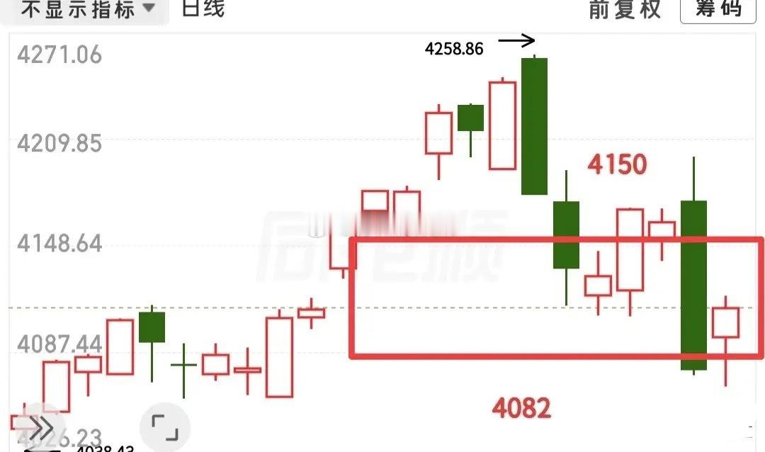 新周盘面展望｜震荡格局下严守点位，把握本周走势节奏崭新一周正式开启，不少朋友都关