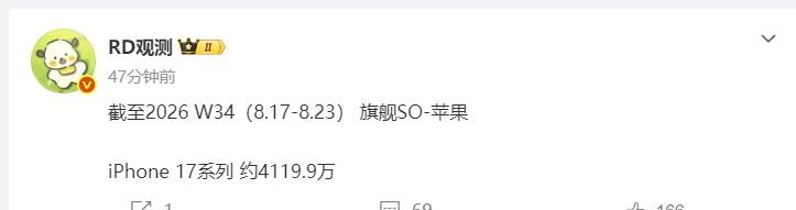 截至2026年W34，iPhone17系列销量：4119.9万台；真的太离谱