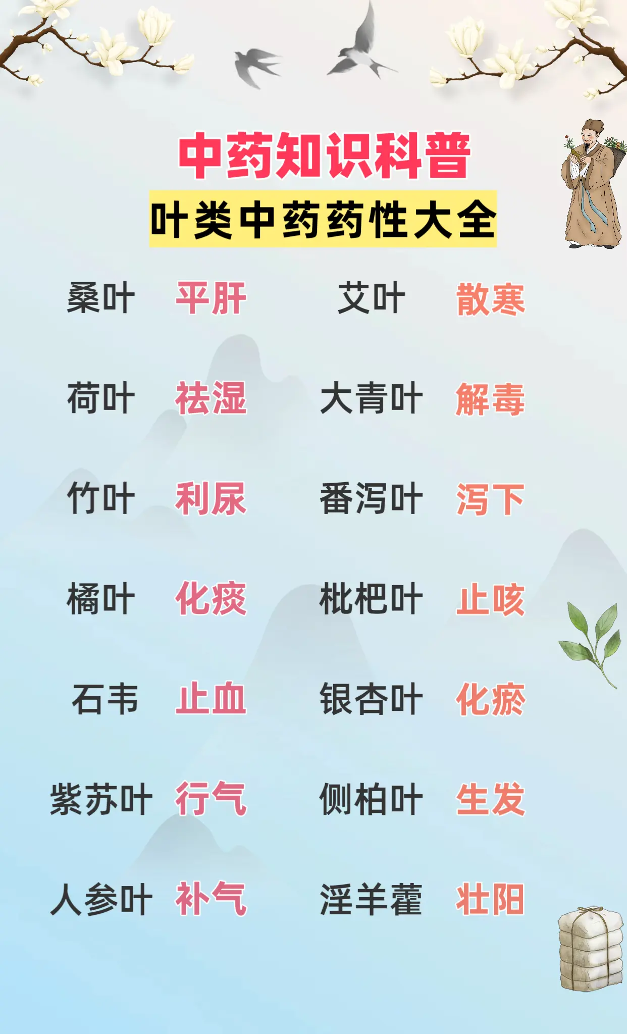 叶类中药药性大全。