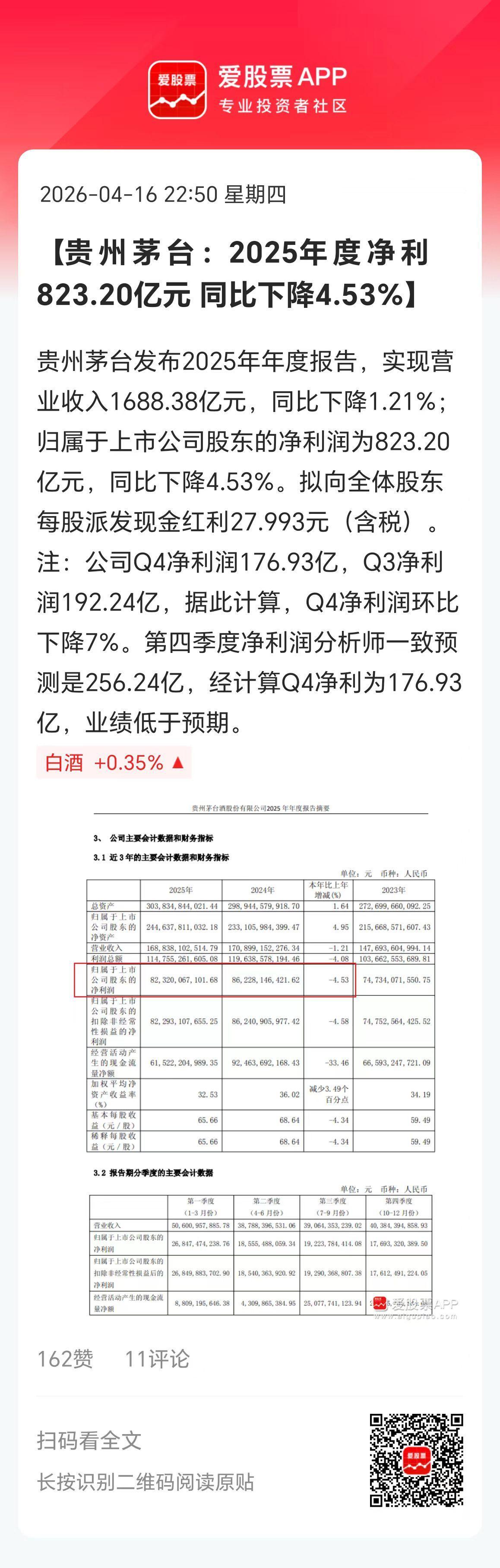 贵州茅台半夜发业绩，不出意外的暴雷了！2025年营收入688.38亿元，同比下降