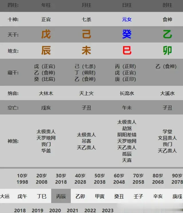 五分钟教你学看八字案例137集: 七杀格, 从七杀的八字