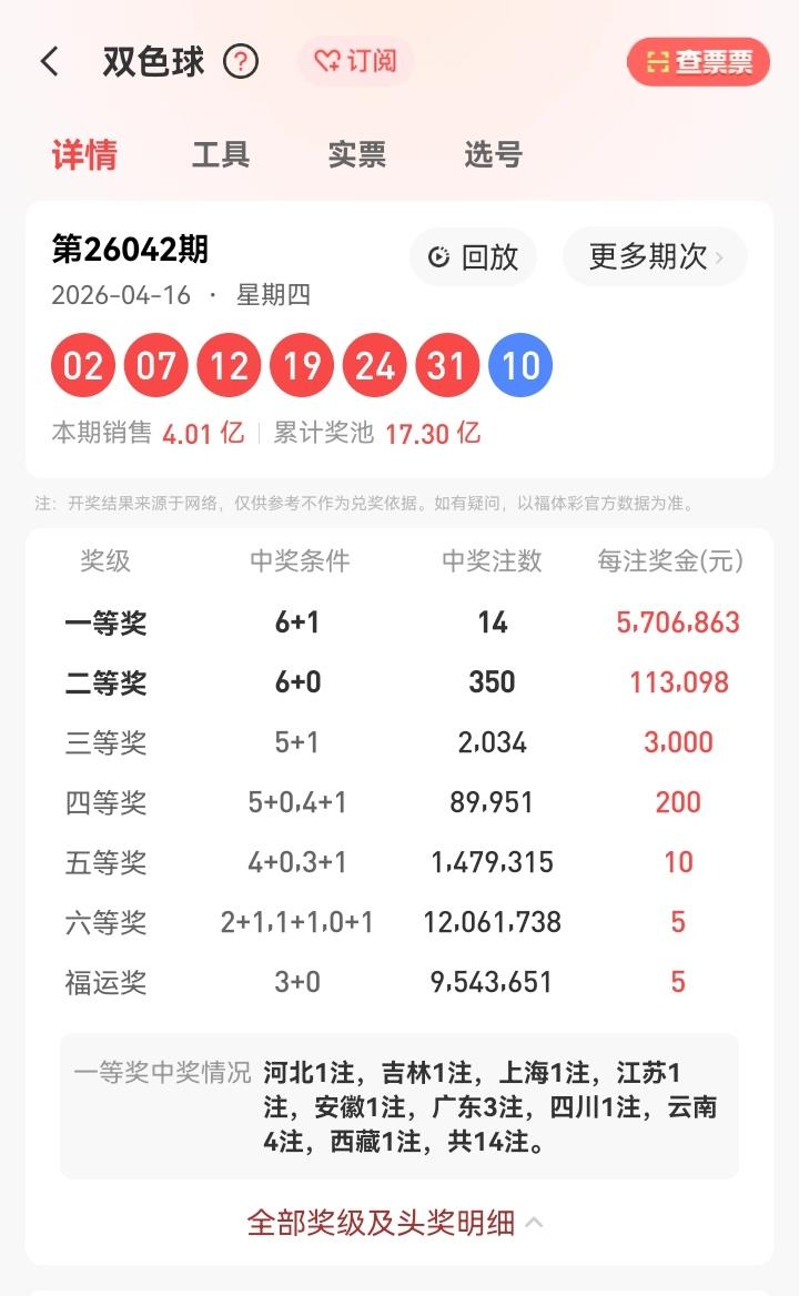 4月16号星期四，双色球开奖号码揭晓：02、07、12、19、24、31—10。