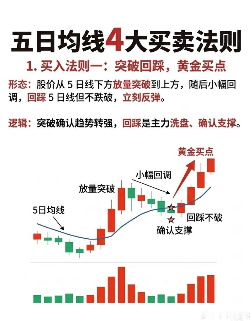 五日均线实战法则，短线交易的神a股财经﻿