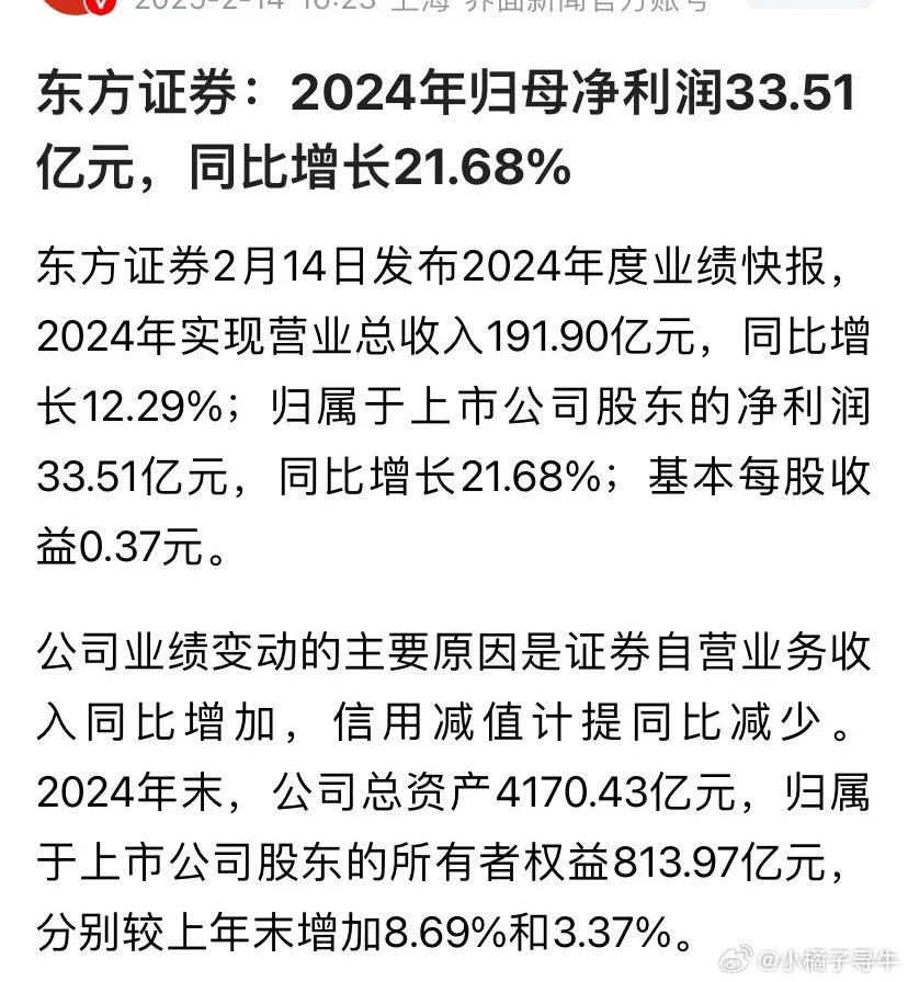 东方证券市值850亿元，2024年净利润33.51亿元，同比增长21.68%，市