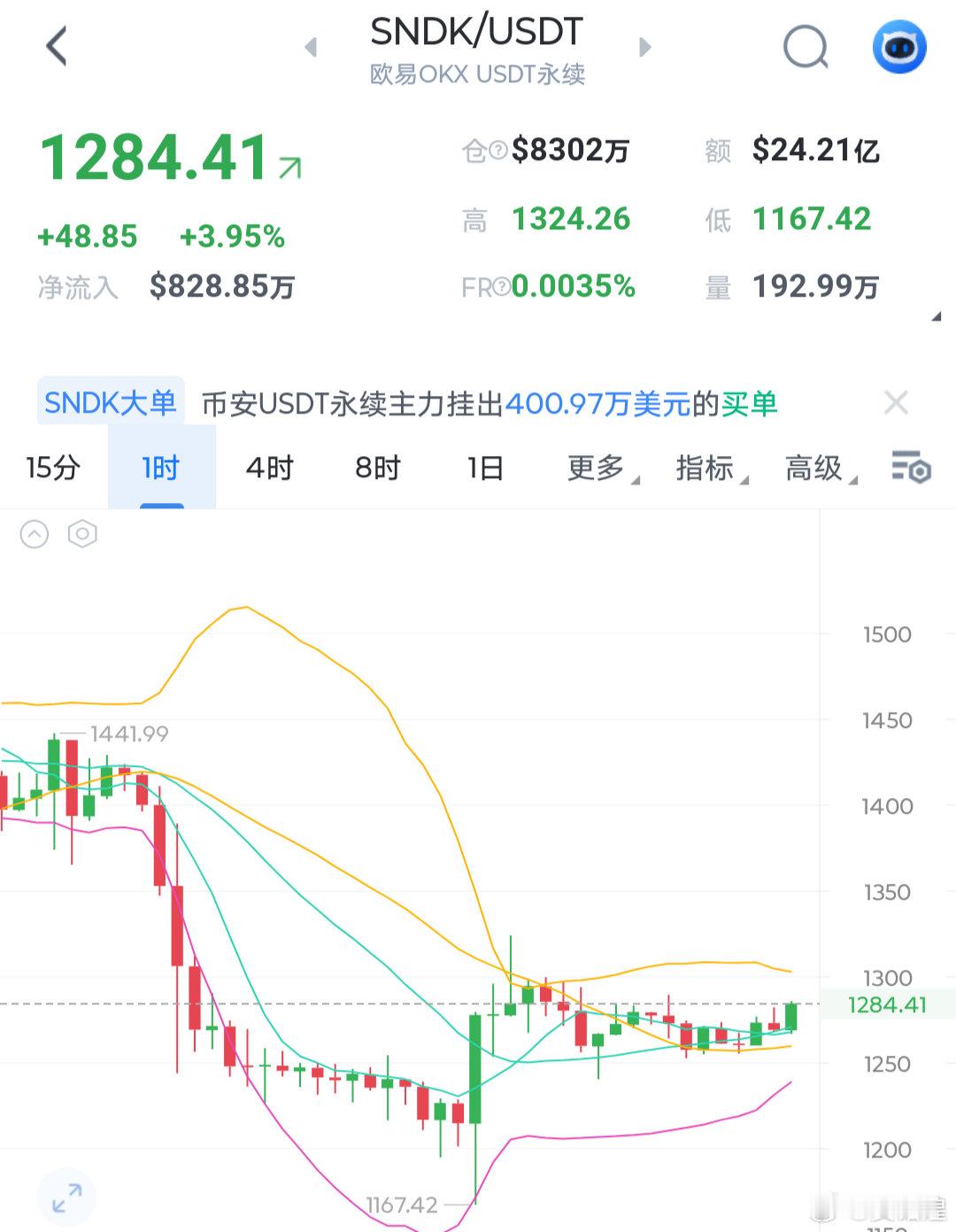 现在比特币一天24小时波动不到1000碘的波动，以太也是一天就30点的波动，你在