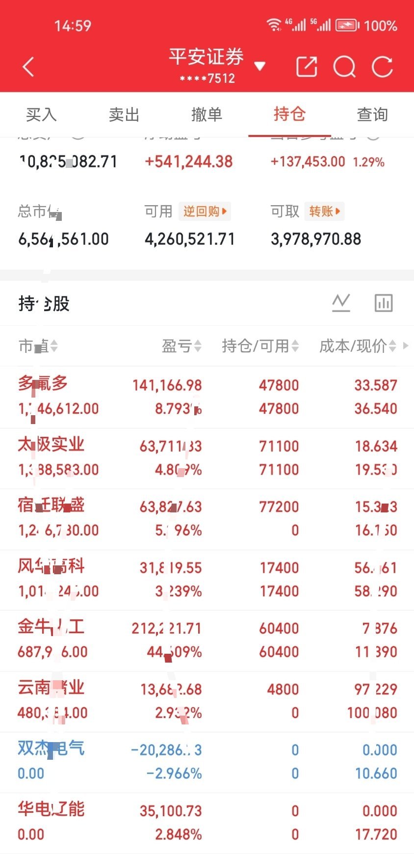 金牛化工600722，有些人一定会骂我，怎么就叫你们出来，自己却格局还一直涨，我