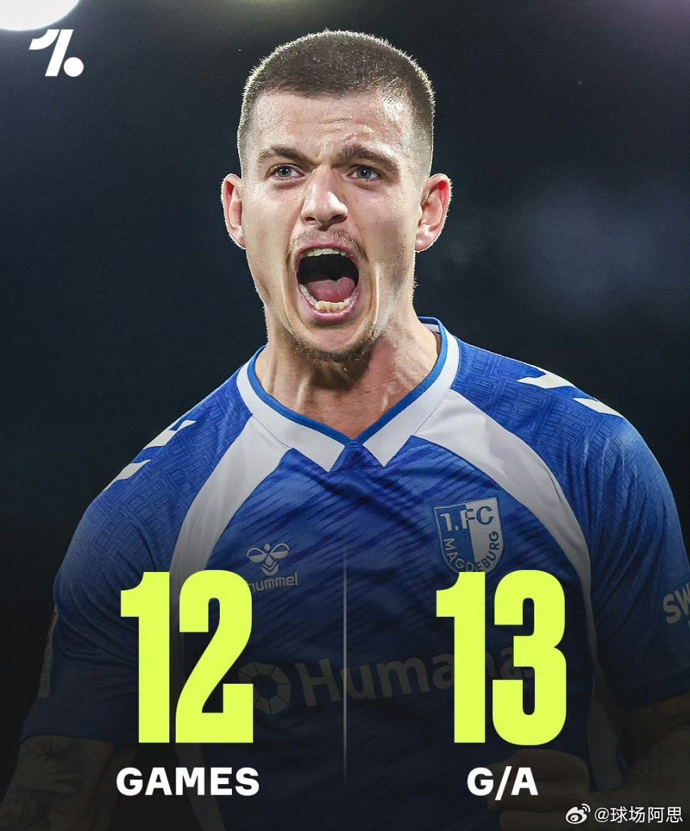 【进球上双！23岁边后卫转踢前锋】2022年1月冬窗，苏超豪门流浪者FC，以40