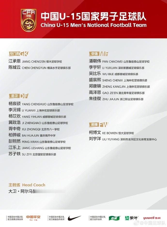 U15国足东亚杯最终名单: 大卫挂帅, 李宇轩在列李佑安缺席