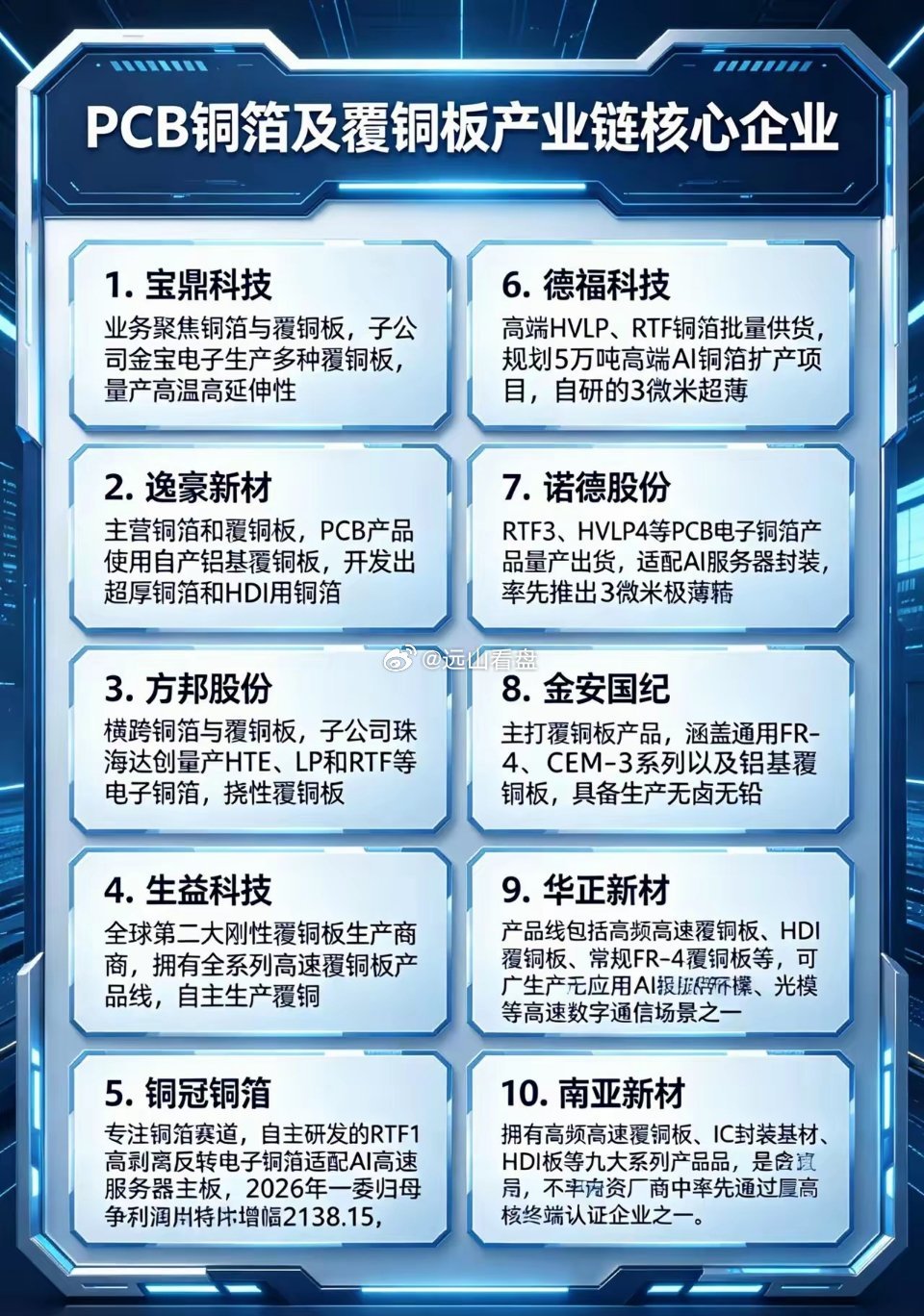 PCB铜箔及覆铜板核心企业。铜箔及覆铜板行业资料