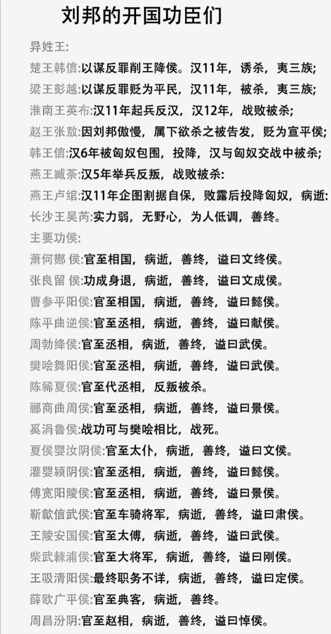 刘邦的开国功臣，你都知道吗？