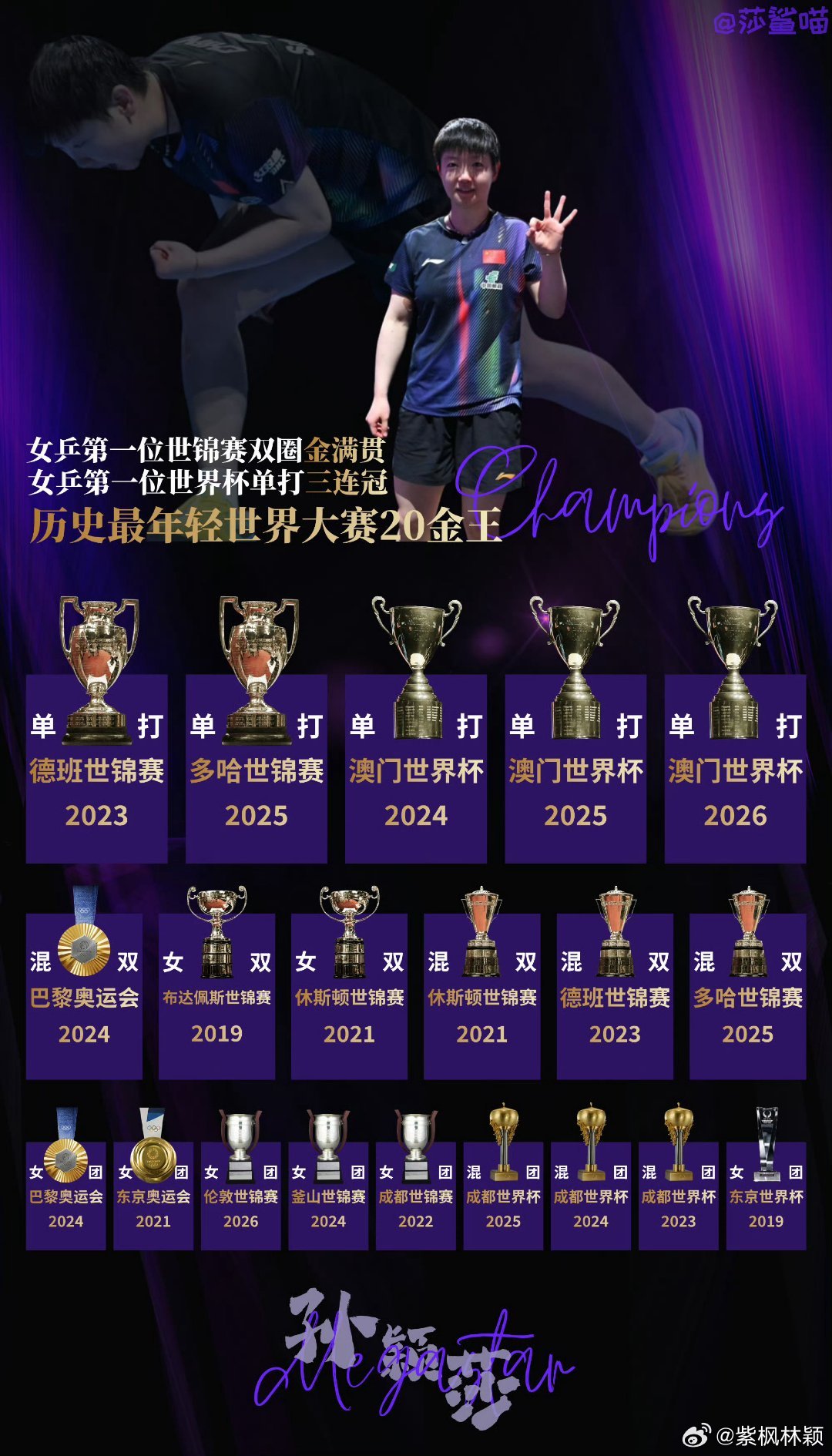 孙颖莎的来时路这就是为什么这么多人真心实意喜欢孙颖莎的原因。你的来时路未能陪你一