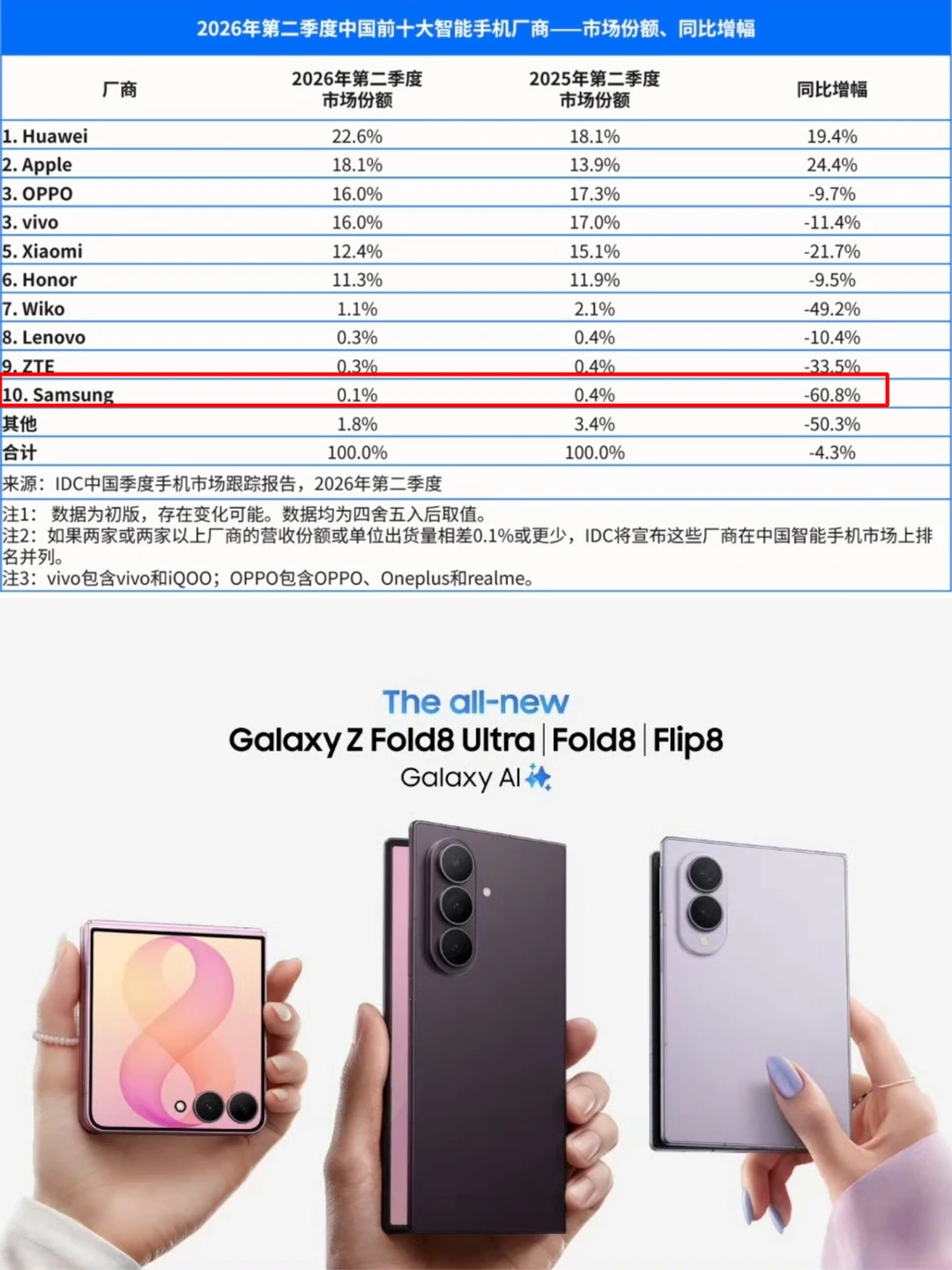 三星本来可以更好的......