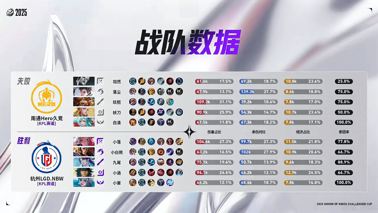 Hero 3-1 LGD: 玖熙五杀火舞帮助Hero挺进16强!