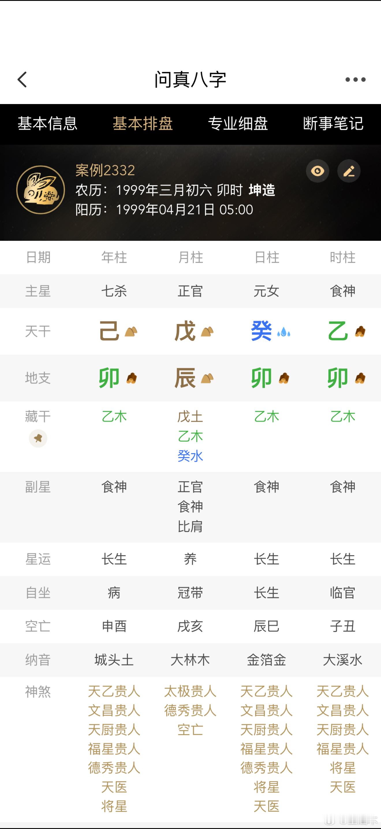 孟羽童自媒体收入不稳定再次求职这个八字确实有几个特点：天乙贵人、文昌贵人、天厨贵