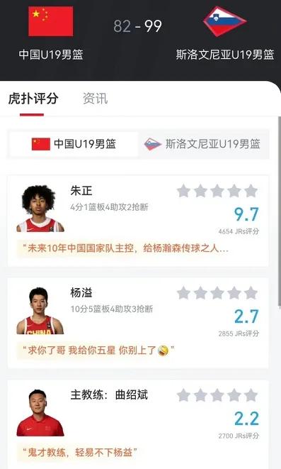 有球迷不服问朱正只得到4分1板4助攻，凭什么评分远高于得到10分5板4主攻的杨溢