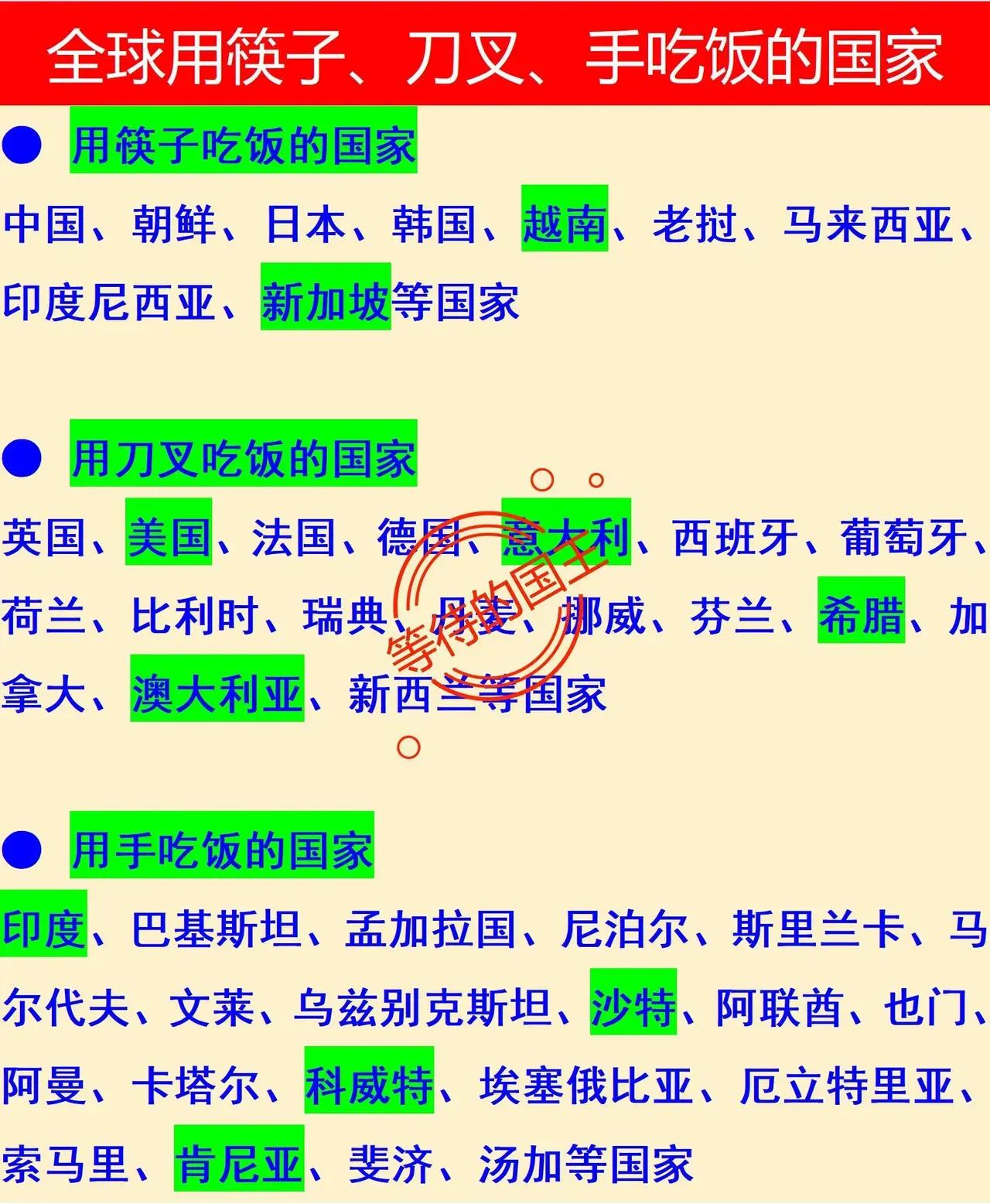 泰国：接近中国，不用筷子吃饭。泰国：接近印度，不用手抓吃饭。如图是世界上各