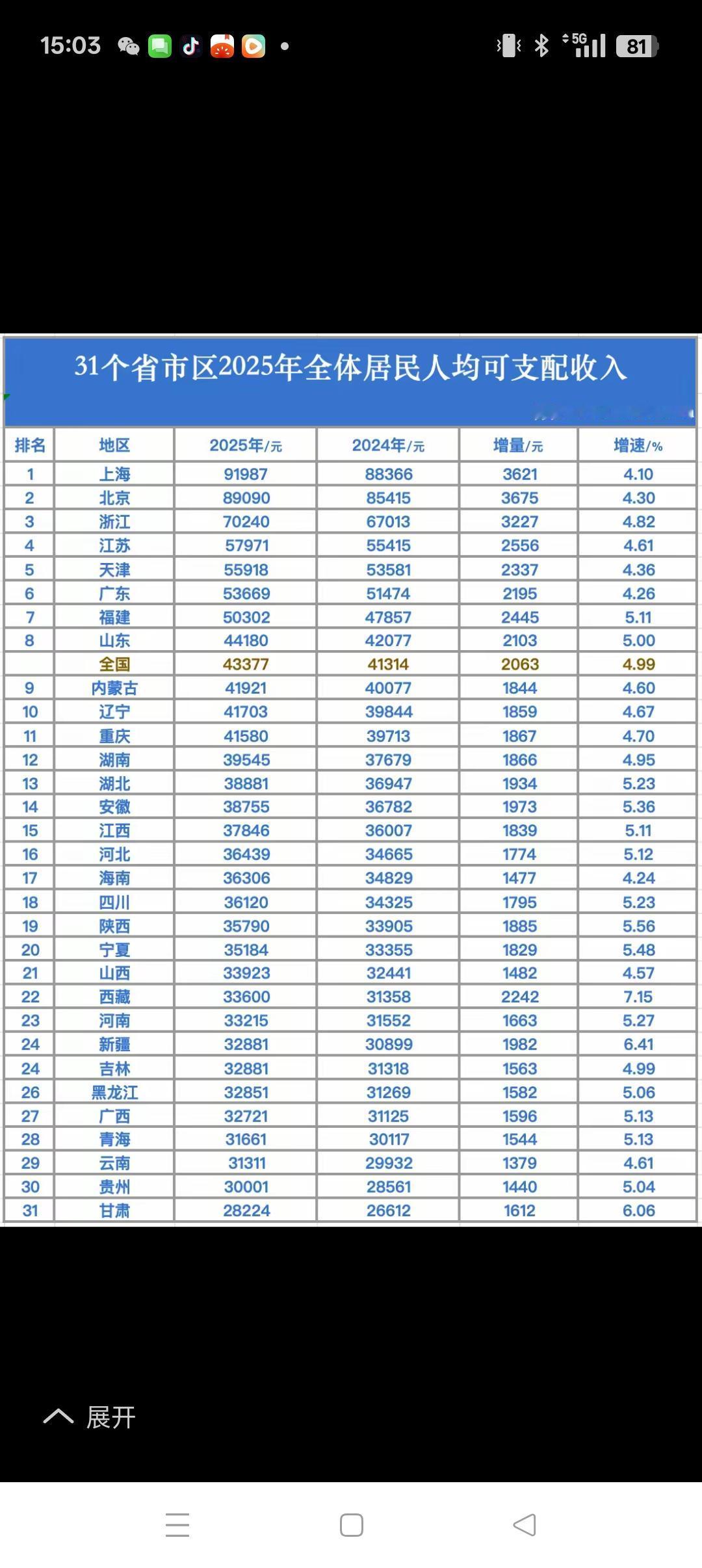 百姓致富的道路还挺漫长联合国颁发的发达国家标准之一是人均GD