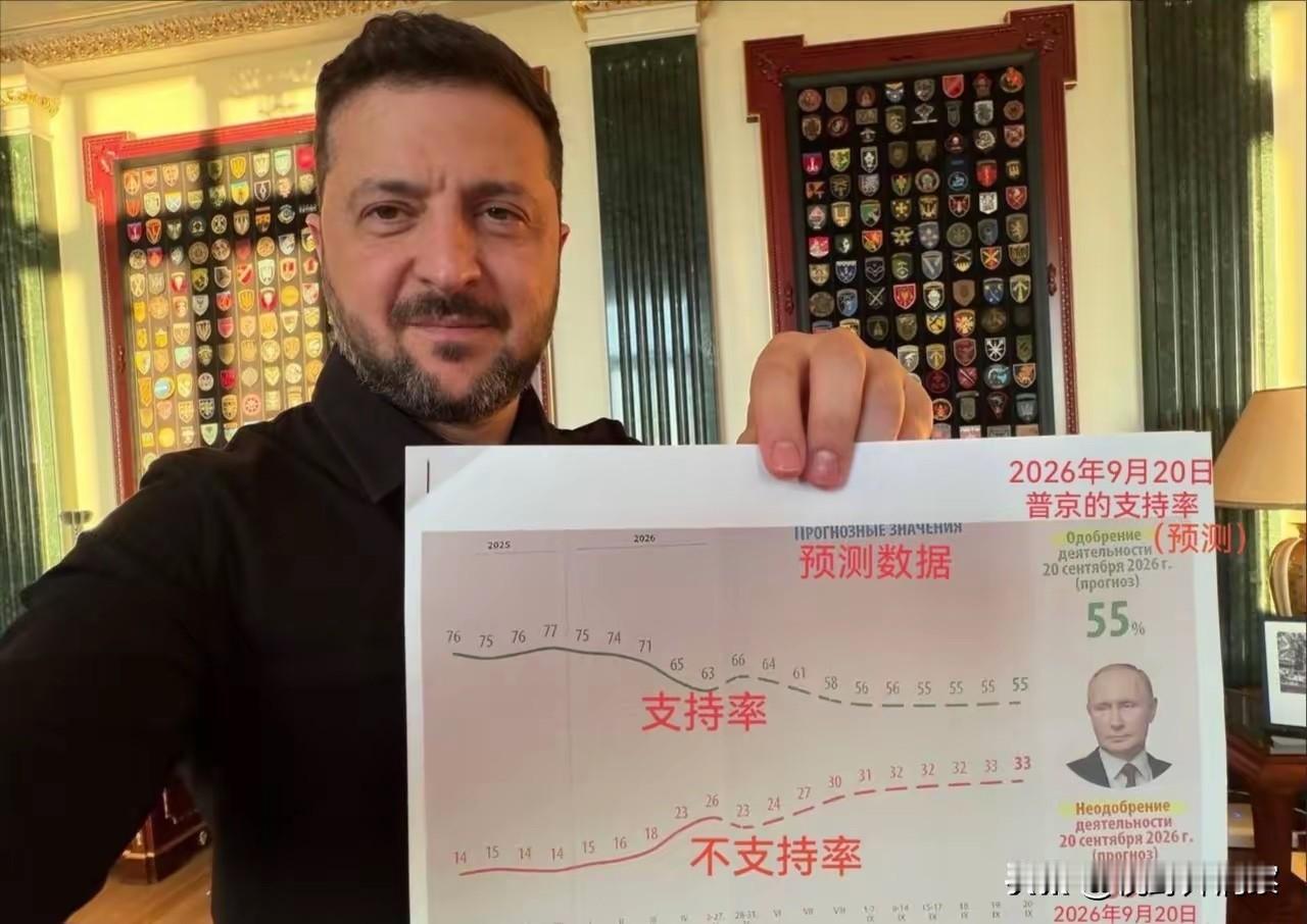 乌克兰无人机的访问率，决定着普京的支持率。普京的支持率逐月下滑，