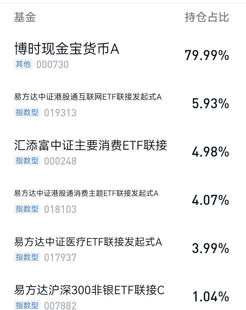 2026年4月10日鱼香基丝基金投资组合周报组合成立以来场外组合收益率18.6