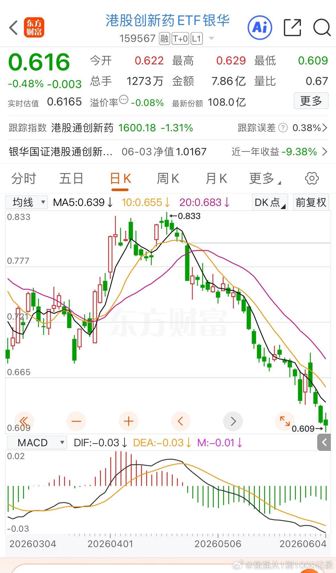 话说还有人有创新药吗？