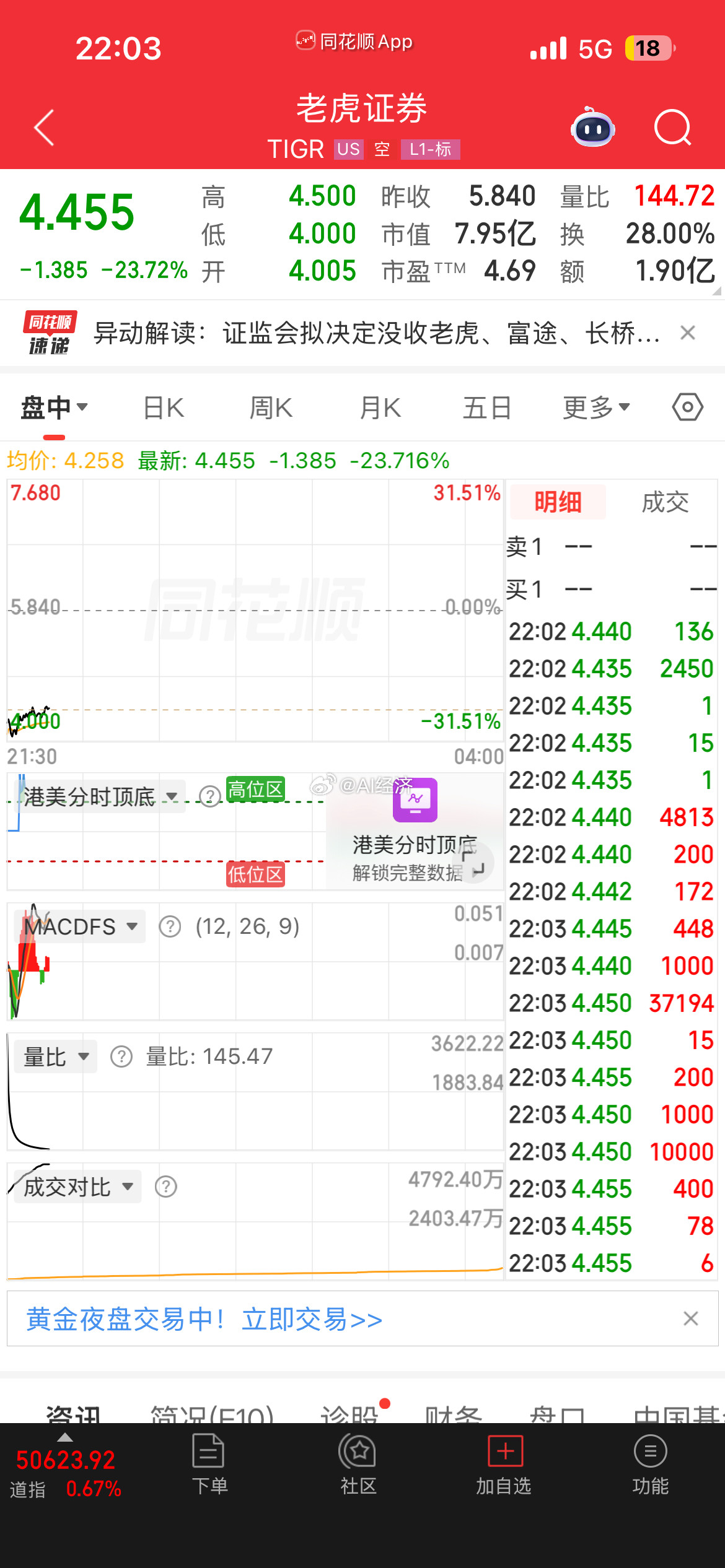 重拳出击👊瑟瑟发抖证监会拟决定没收老虎、富途、长桥境内外相关主体全部违法所得