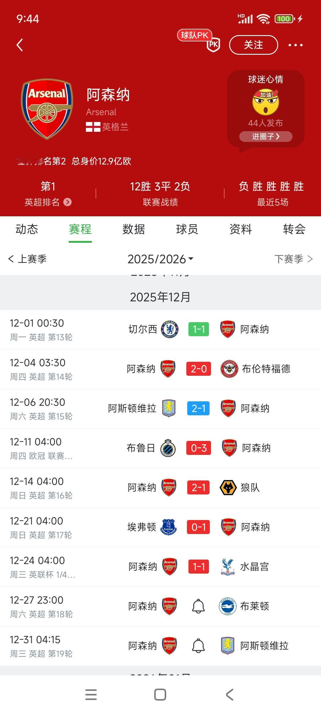 老天爷都垂青阿森纳，给他们机会拿冠军！最近三场比赛，阿森纳踢得非常糟糕，0运