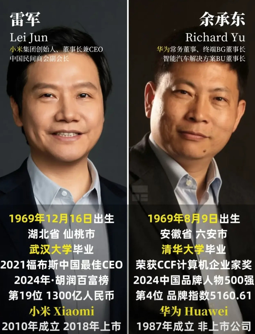 余承东和雷军两个人的互联网人设真是天差地别，看余承东采访就会发现他永远能把话题拐