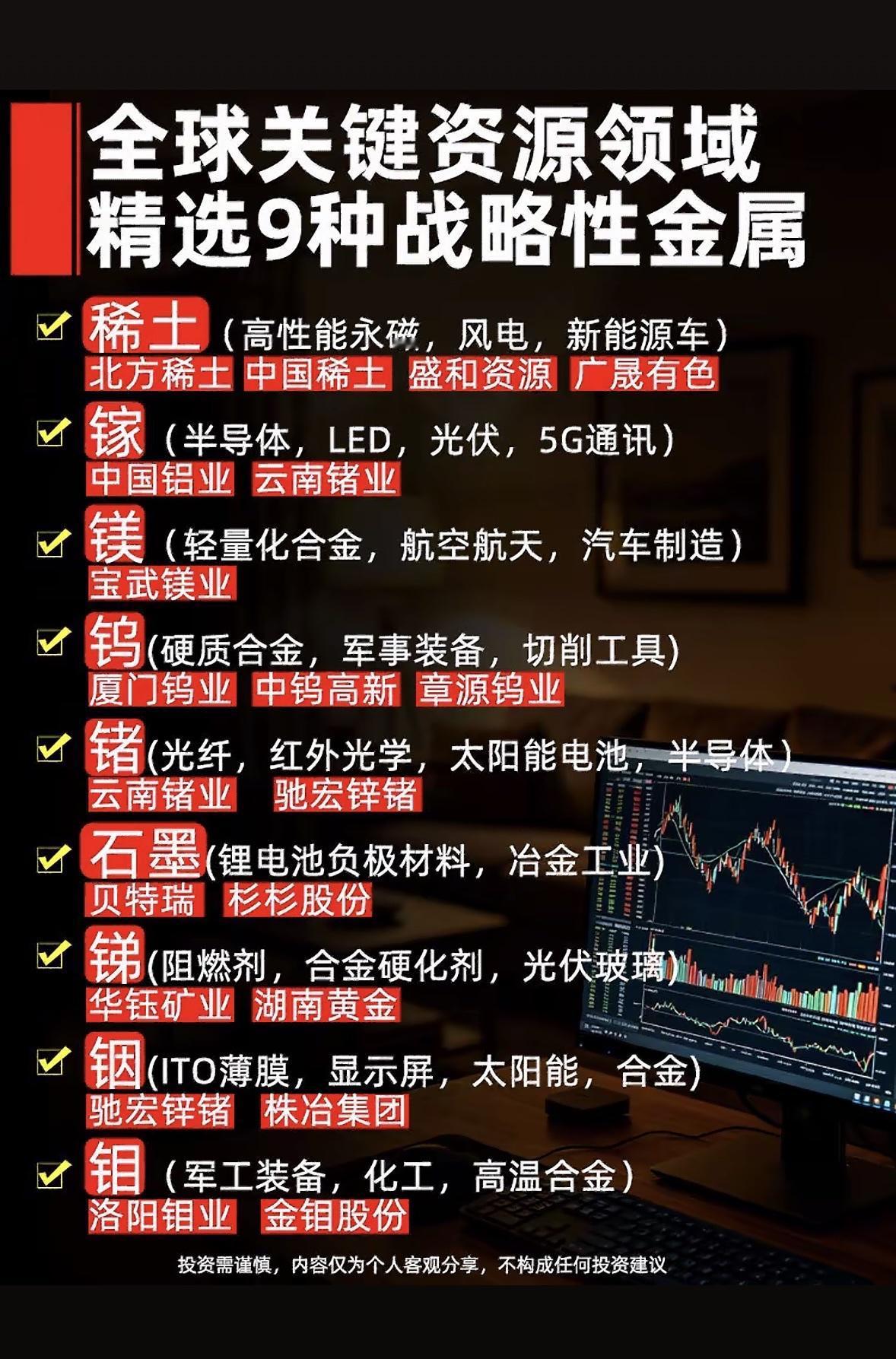 全球金属资源精选，投资参考！全球金属资源投资是个热门话题。2023年国际形