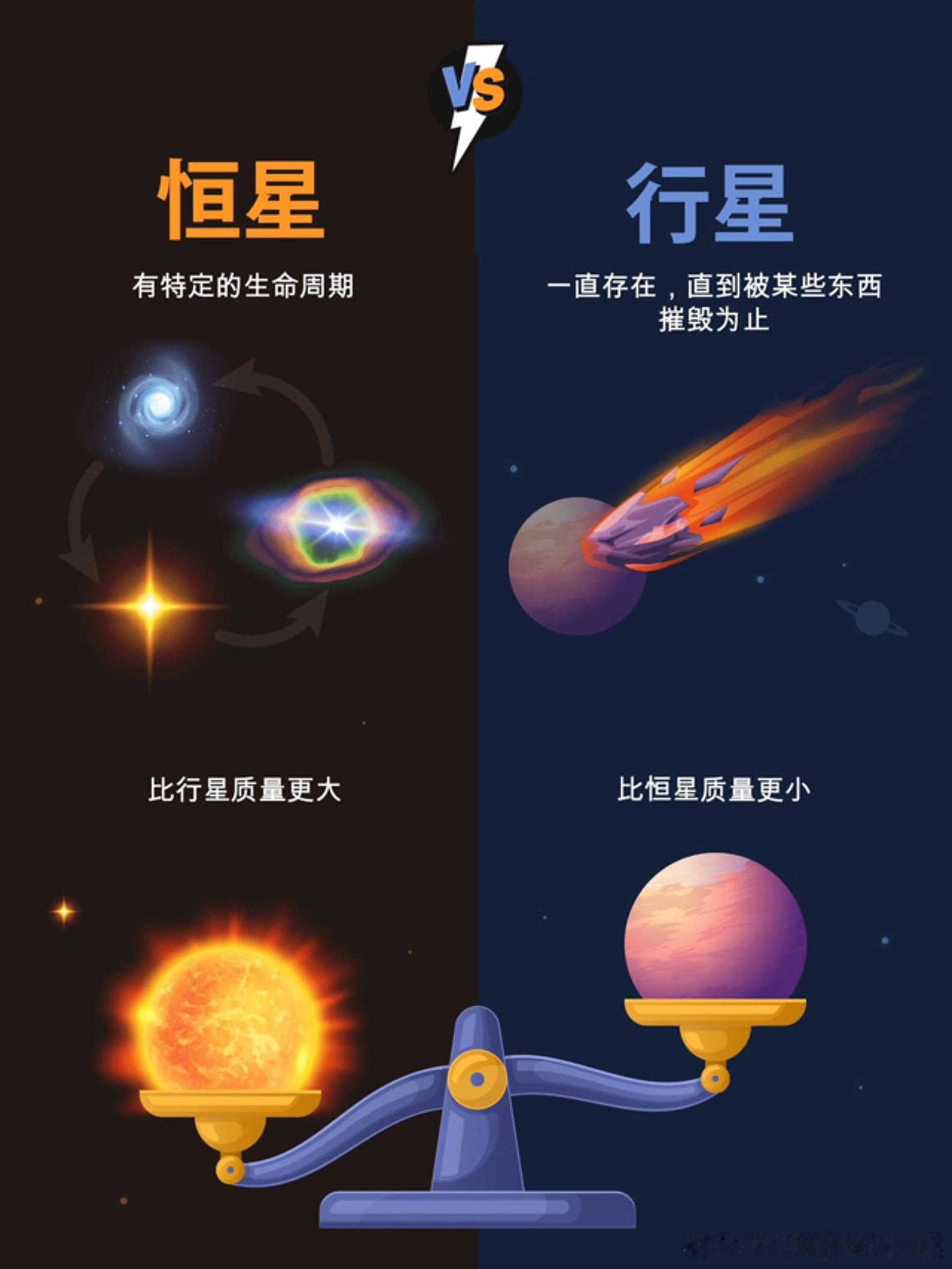 天文科普宇宙到底有多大？这是一个让人难以想象的问题。目前我们可观测到的宇宙直径大
