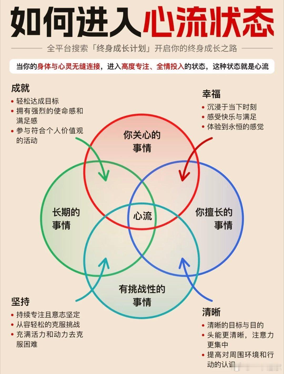 如何进入心流状态？​​​