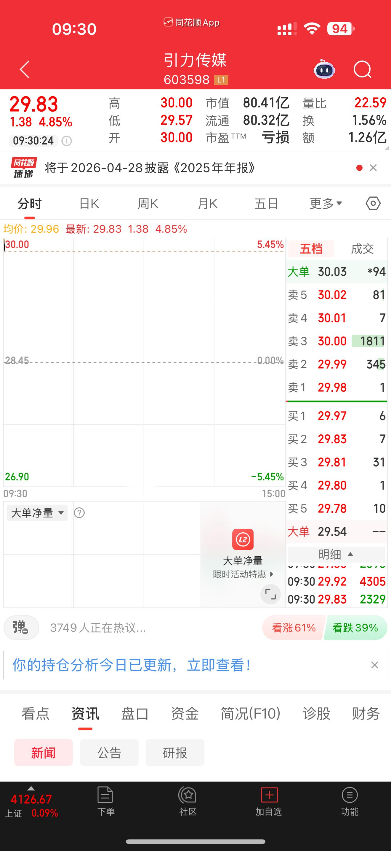 603598引力传媒，逢低关注