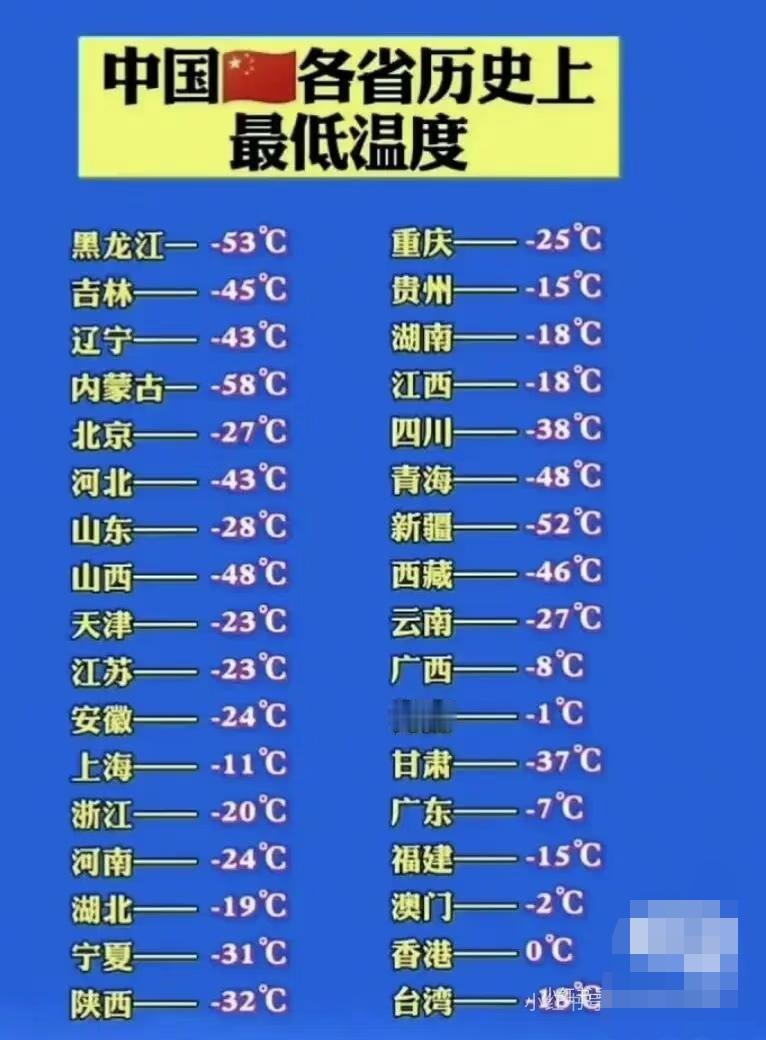 建国后各省史上最低温度。台湾有过零下18度？