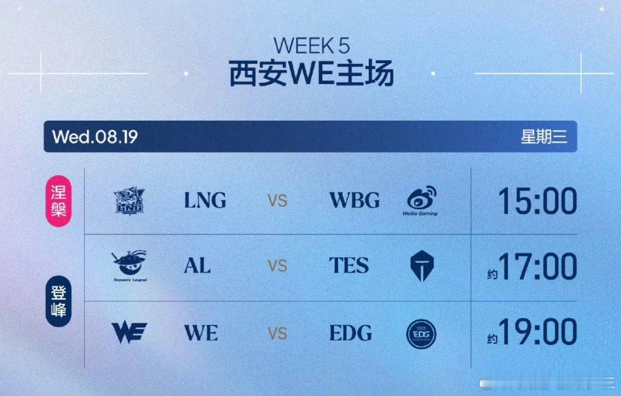 明天WBG将迎来涅槃组最后一个对手LNG！由于已经提前无缘骑士之路，所以打完这一