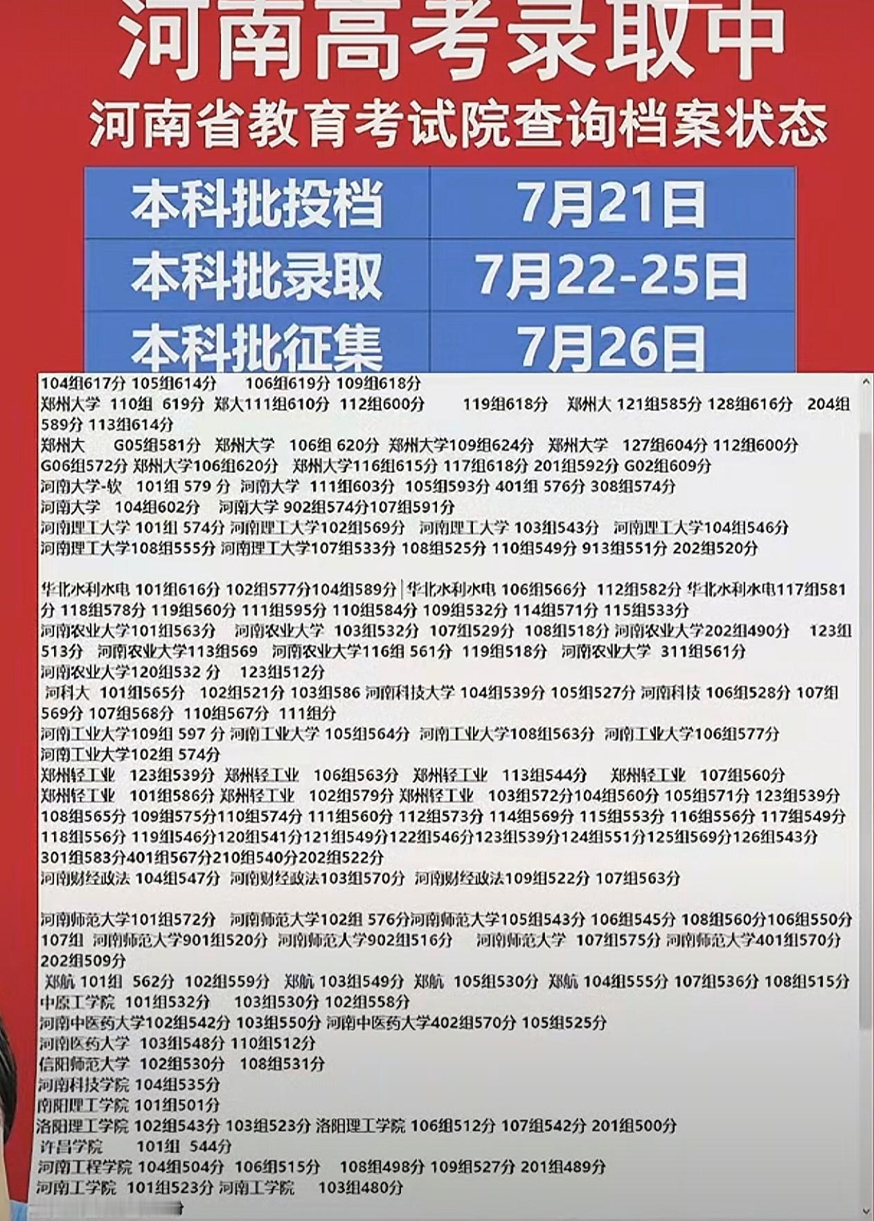 河南2026高考本科批录取最新更新给大家更新一下省内高校本科批投档分数线统