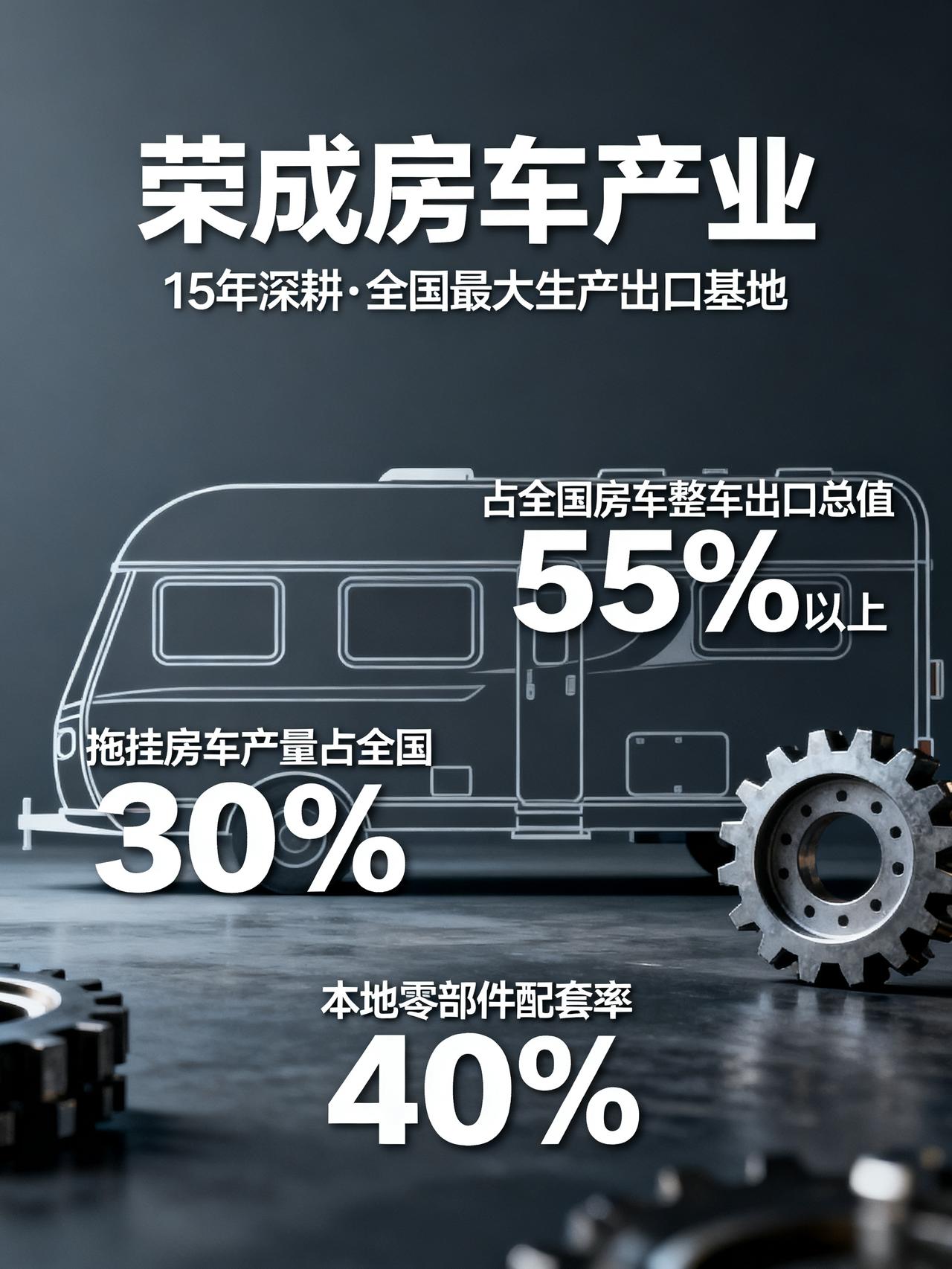 中国房车看山东，山东房车看荣成，一个县级市占全国半壁江山10.6亿，同比猛涨2