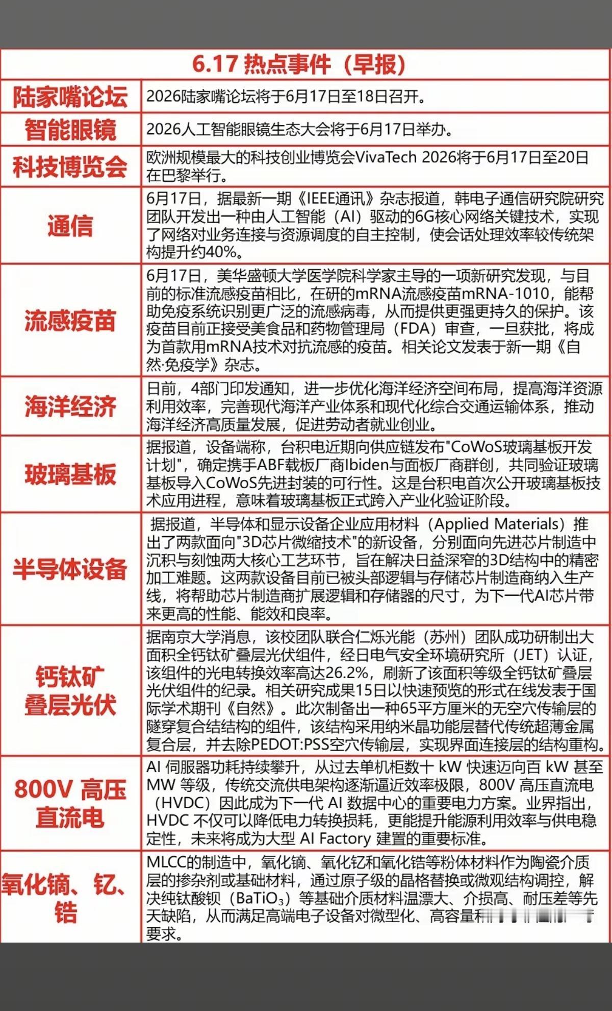 6.17周三财经热点必读！1.陆家嘴论坛2.海洋经济3.玻璃基板4