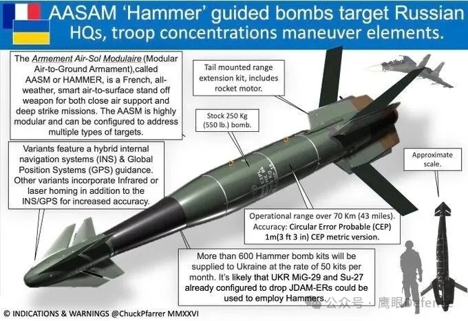 烽火问鼎计划最新的网络视频拍到了乌军幻影2000F战斗机向俄军目标投掷ASSM