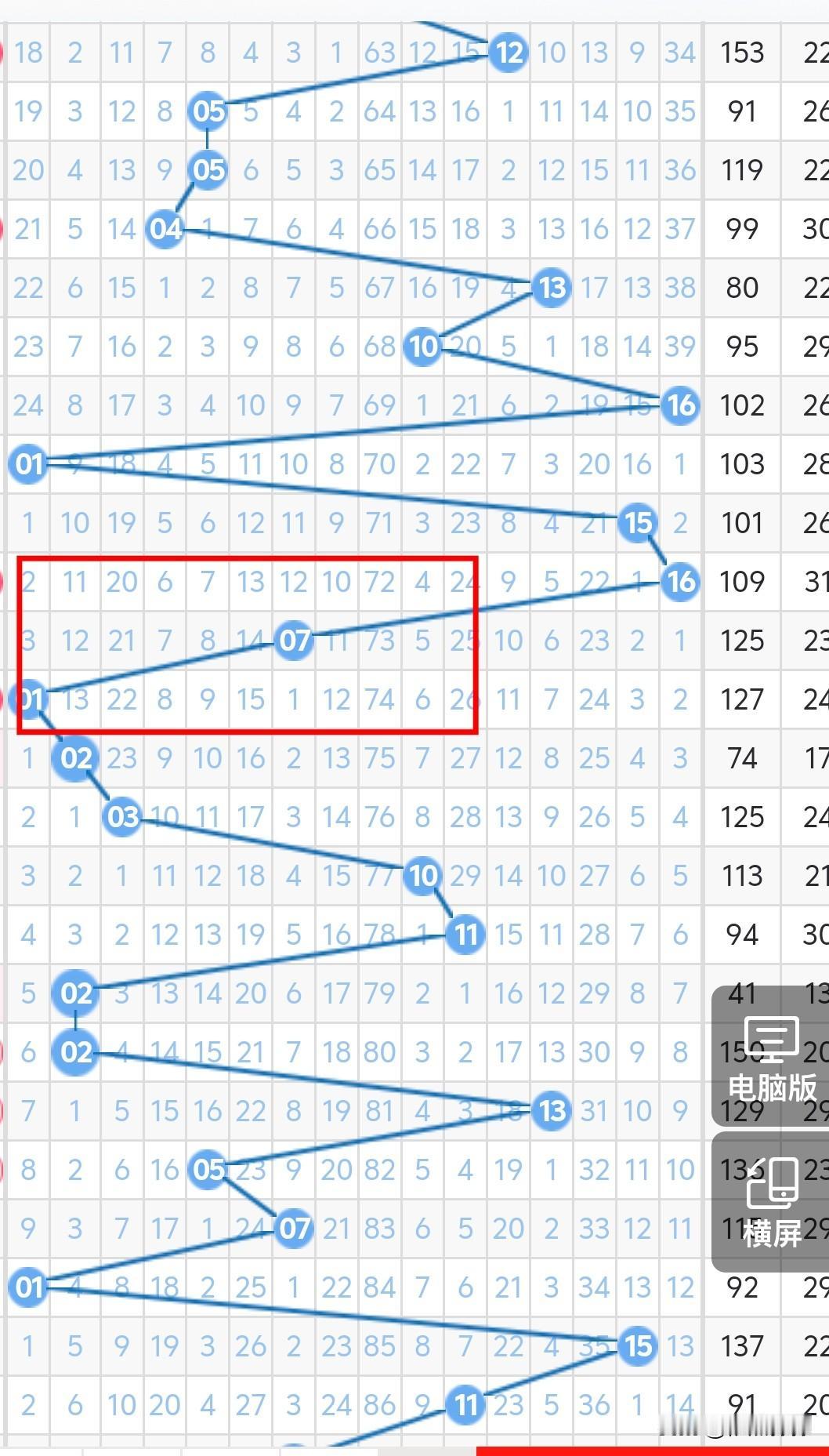 今晚双色球的蓝球总不至于还出双数，不考虑08、09、15、16，其实12以上应该