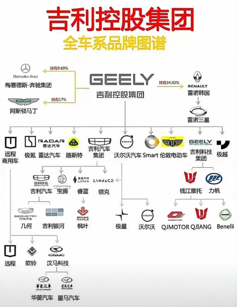 吉利的产品线有太乱了，同级别的搞出一台星耀8，现在又来一台A7，还有燃油的星瑞。