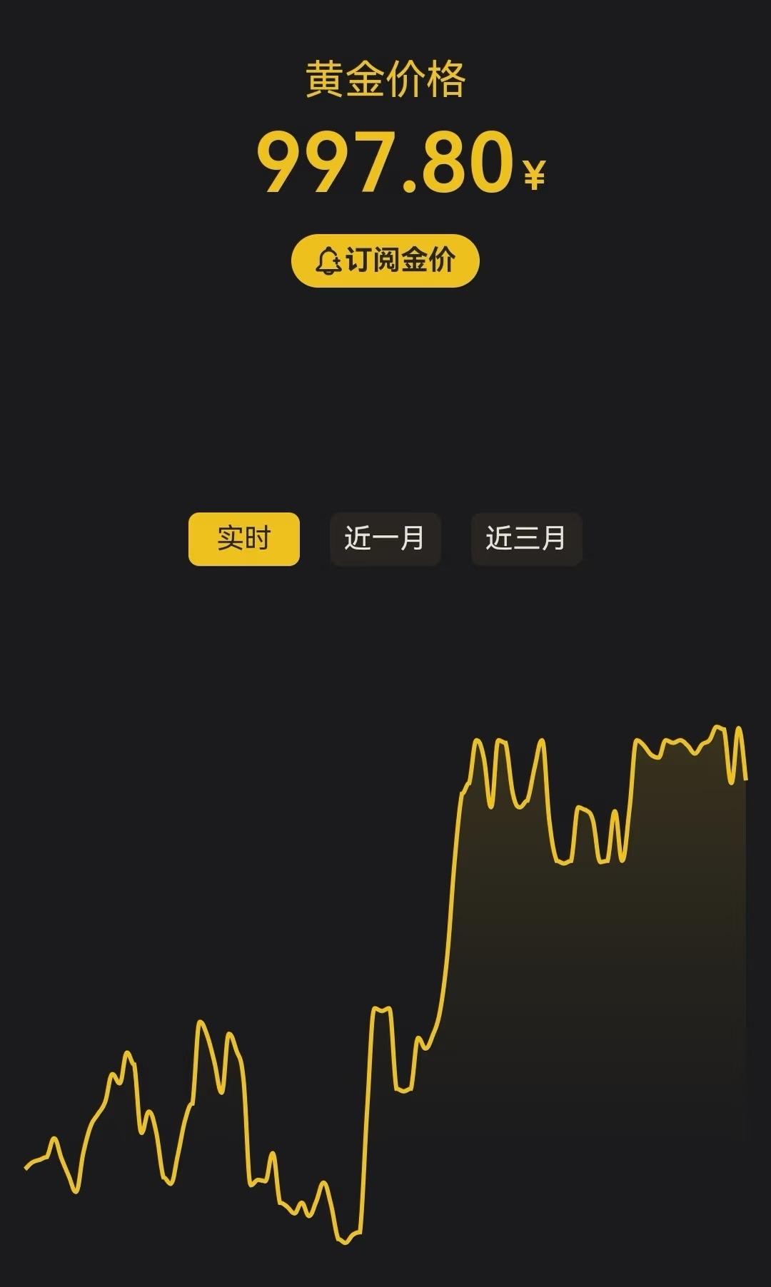 金价疯了！破位了！金价直接冲到997.80了本来还在犹豫要不要入的，结果这波