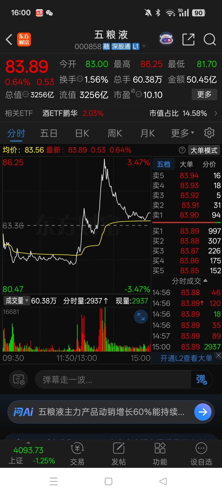 五粮液已经砸出黄金坑了，市盈率仅仅10倍，创下了5年来的新低。五粮液作为白酒