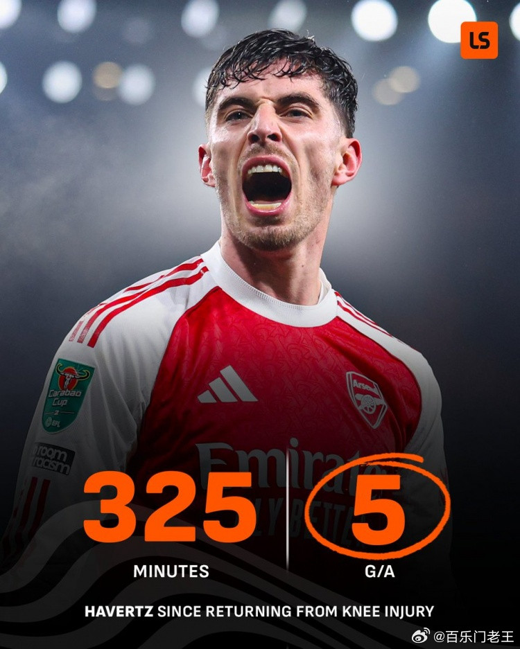 状态出色！哈弗茨复出以来325分钟参与5球，每90分钟参与1.4球3月14日讯