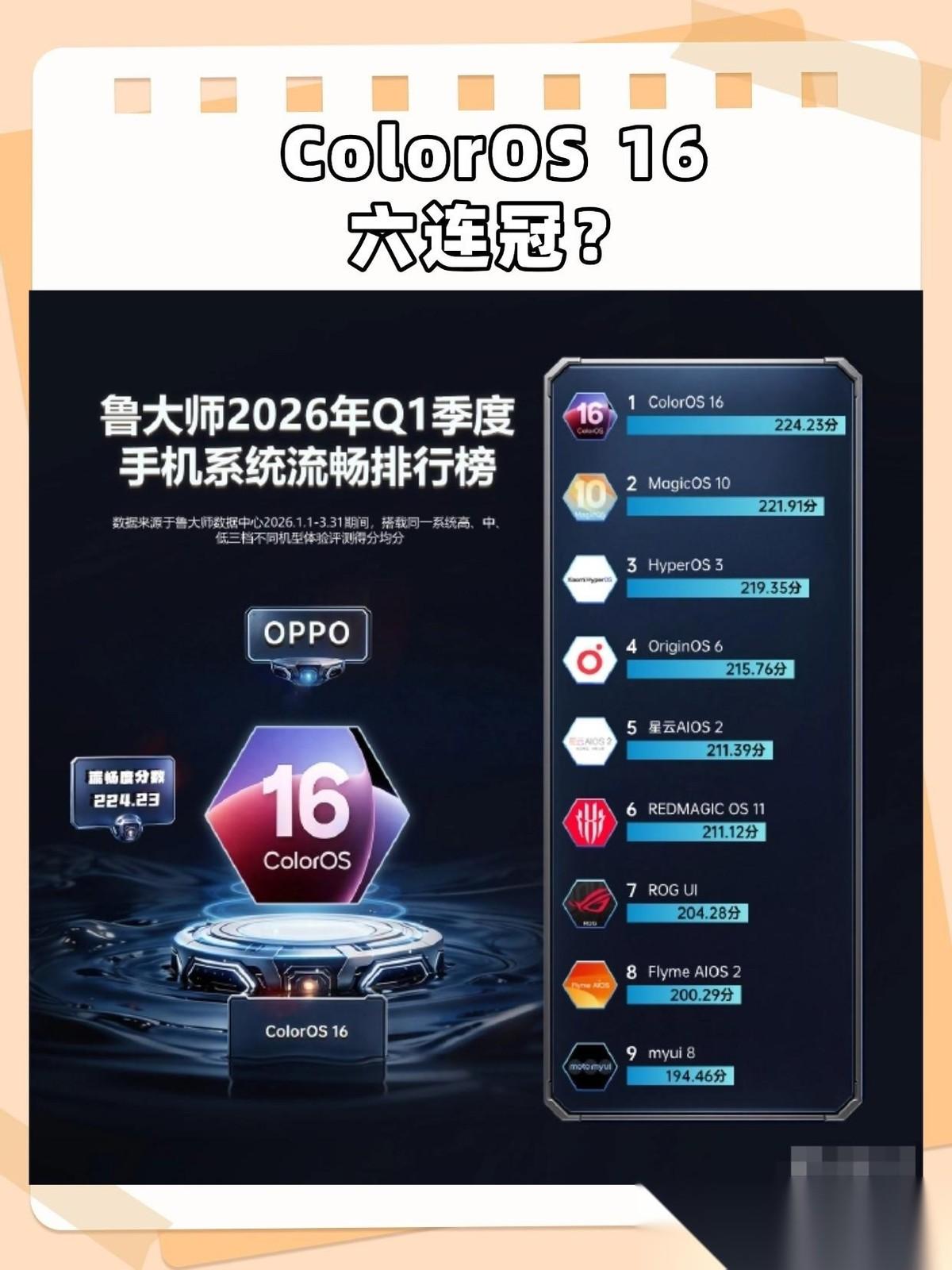 六连冠了，ColorOS系统流畅度真有那么强？不懂就问，现在安卓这边的Colo