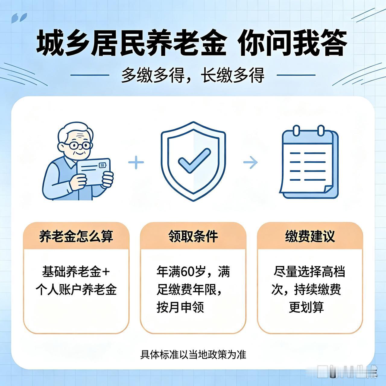 很多朋友关心城乡居民养老金。简单说，它由基础养老金和个人账户养老金两部分组成。