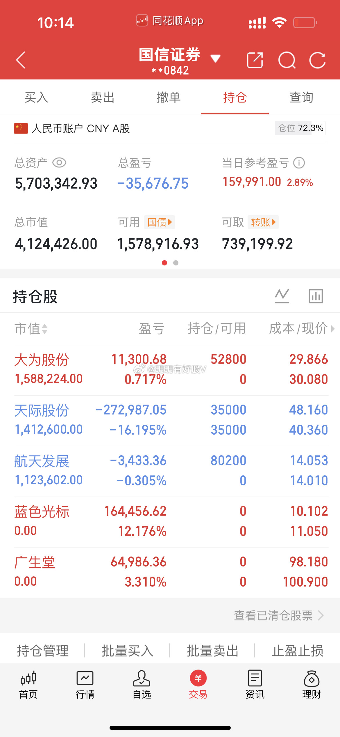 上车大为股份002213大家不要忘记点赞评论178
