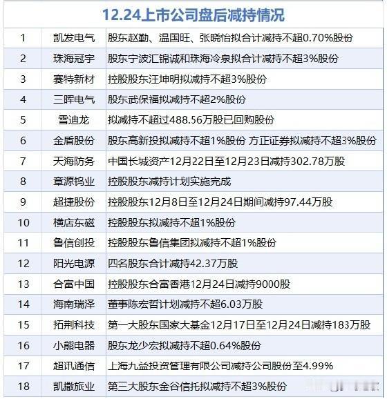 多重利好加持下，A股今天有望迎来7连阳A股已经涨了6天，个股都已经涨了不少，转