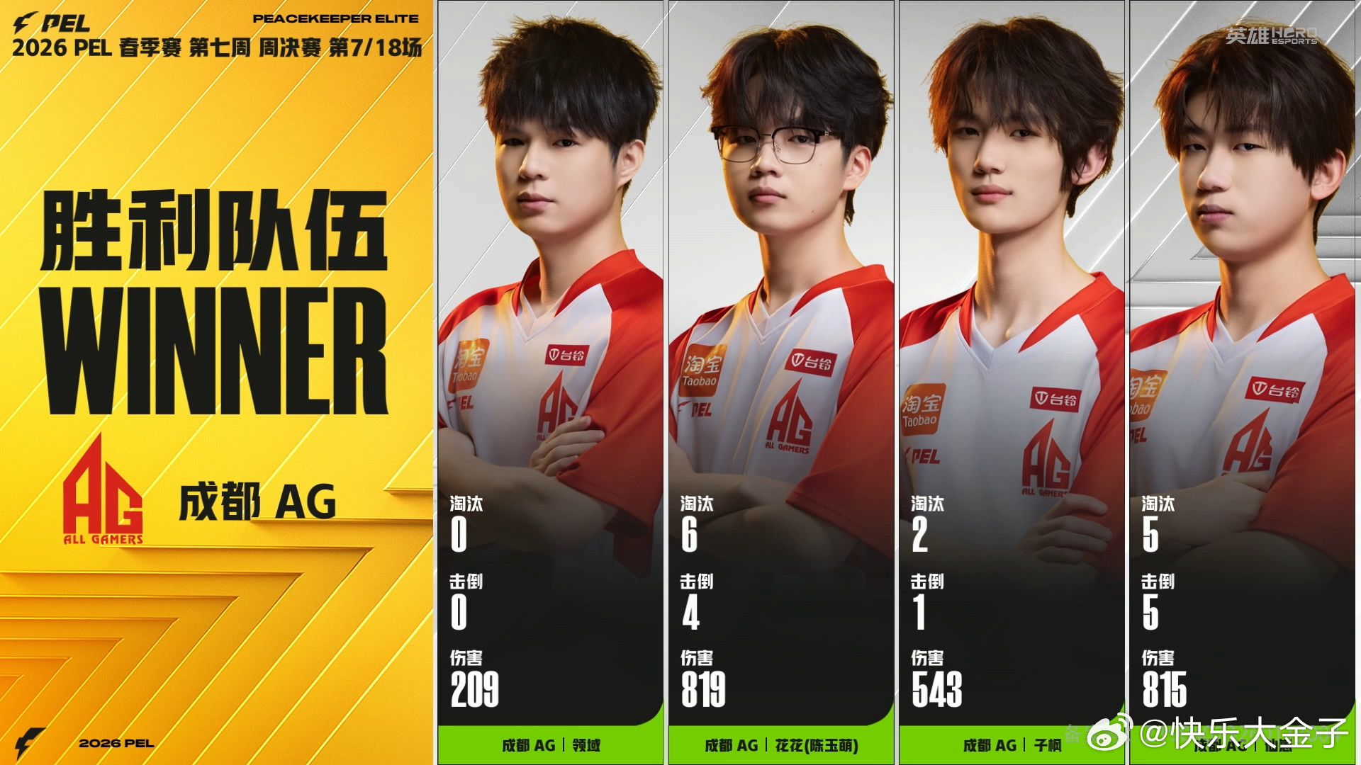 AG周决荣都吃鸡AG荣都吃鸡了！忙昏了，竟然才看到！AG和平精英